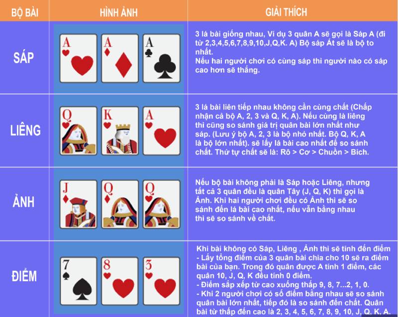 Liêng Là Gì? Hướng Dẫn Cách Chơi Dễ Ăn Tiền 5 Cách tính điểm trong liêng cơ bản