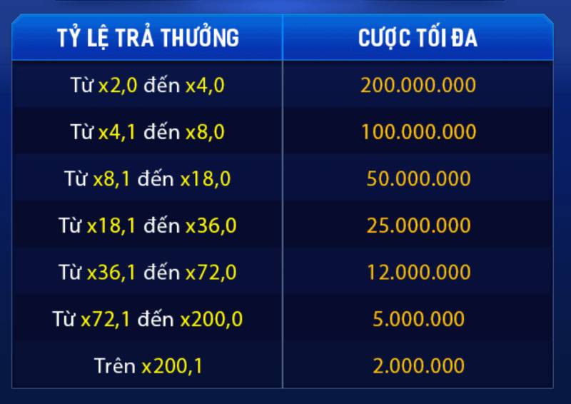 Kinh Nghiệm Chơi Đua Ngựa 3D: Bí Quyết Về Đích Chiến Thắng 7 Theo dõi tỷ lệ trả thưởng để chọn ô cược hợp lý